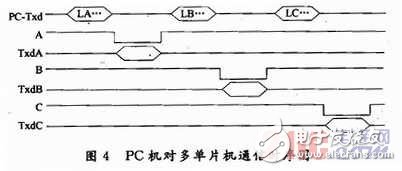  多單片機共用RS 232通信的防競爭電路與程序設計
