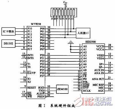 基于指紋識別技術的駕校計時培訓系統(tǒng)