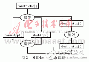  基于J2ME的無(wú)線網(wǎng)絡(luò)應(yīng)用開發(fā)