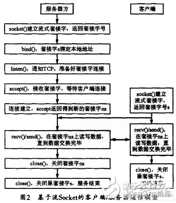 能有效提高實時性和可靠性的嵌入式實時操作系統微機保護裝置設計