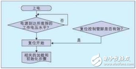 解決多電源電路上電失敗的方案設計
