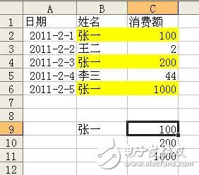 VLOOKUP的多項查找