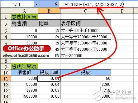 VLOOKUP的區間查找