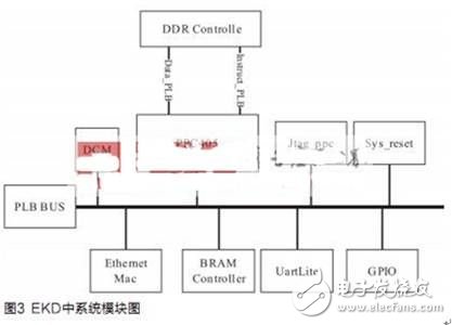提高了穩(wěn)定性，減少了資源開銷的FPGA嵌入式Linux操作系統(tǒng)設(shè)計