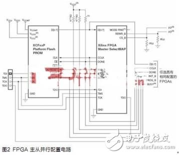 提高了穩(wěn)定性，減少了資源開銷的FPGA嵌入式Linux操作系統(tǒng)設(shè)計
