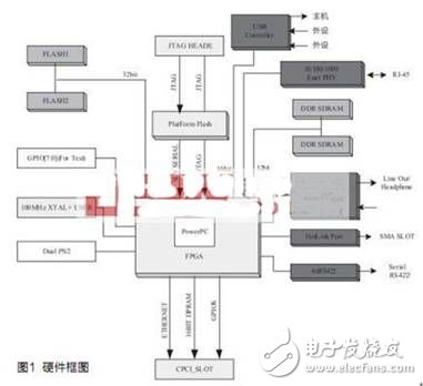 提高了穩(wěn)定性，減少了資源開銷的FPGA嵌入式Linux操作系統(tǒng)設(shè)計