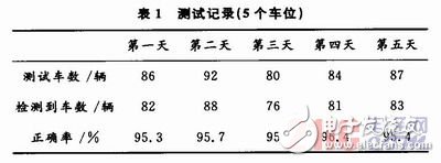  RFID停車場(chǎng)可擴(kuò)展AMR車位檢測(cè)系統(tǒng)設(shè)計(jì)
