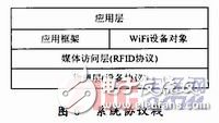  RFID停車場(chǎng)可擴(kuò)展AMR車位檢測(cè)系統(tǒng)設(shè)計(jì)