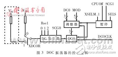  低功耗MCU動(dòng)態(tài)時(shí)鐘分析與應(yīng)用