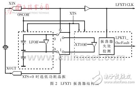  低功耗MCU動(dòng)態(tài)時(shí)鐘分析與應(yīng)用