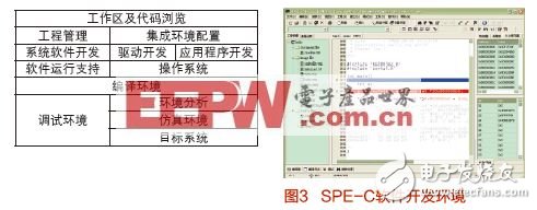  SPARC高性能處理器集成開發環境及其編譯器設計與實現
