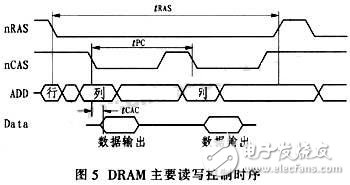 通過CPLD進行接口連接和編程控制的大容量、高速度FIFO設計