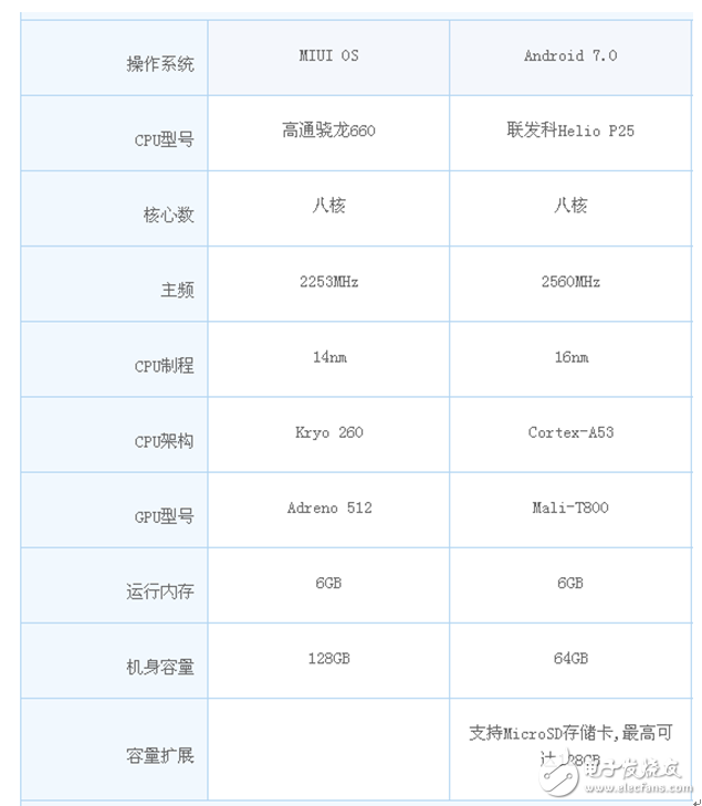 小米note3和金立s10哪個好？給你數(shù)據(jù)讓你更好的抉擇