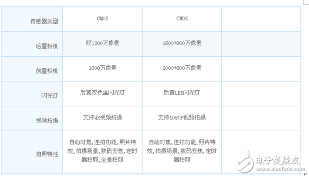 小米note3和金立s10哪個好?給你數(shù)據(jù)讓你更好的抉擇