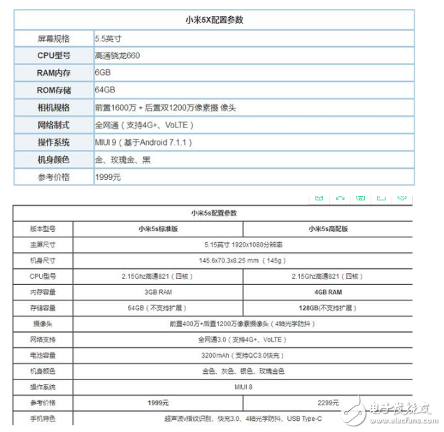 小米5x和小米5s的區(qū)別對比?從三大維度去對比