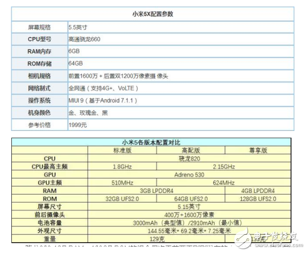 小米5和小米5x哪個好？根據(jù)優(yōu)勢性能來選擇