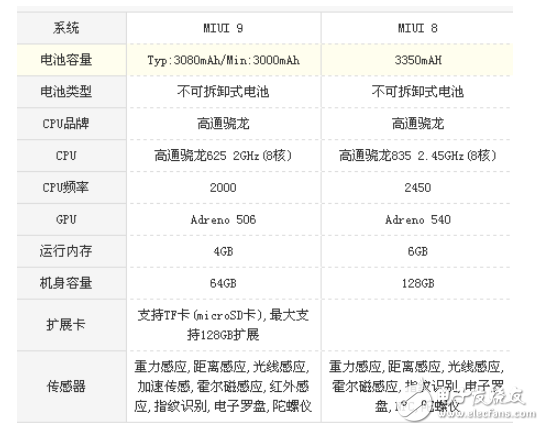 小米5x和小米6哪個好?選擇細(xì)節(jié)更好的手機(jī)