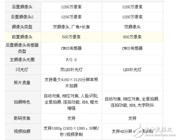 小米5x和小米6哪個好?選擇細(xì)節(jié)更好的手機(jī)