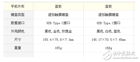 小米5x和小米6哪個好?選擇細(xì)節(jié)更好的手機(jī)