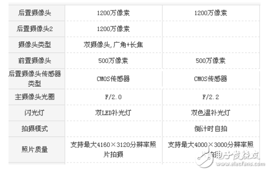 小米5x與小米max2那個好?娛樂與顏值的對比