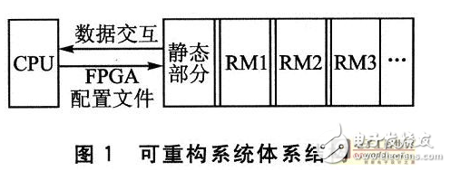 面向可重構系統的一種功耗相關硬件任務調度算法設計