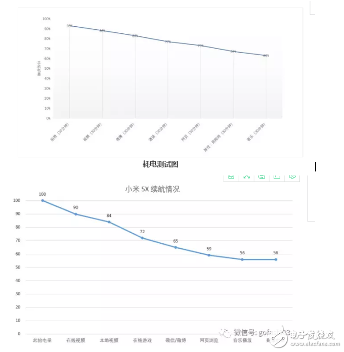 小米5x和華為暢享7plus哪個好?游戲和續航的對比