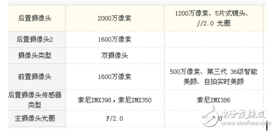 一加5和小米mix2哪個好?全面屏和雙攝的選擇