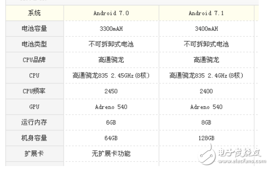 一加5和小米mix2哪個好?全面屏和雙攝的選擇