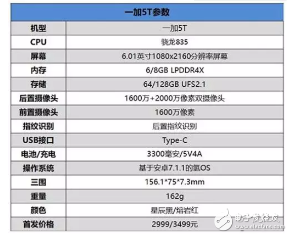 榮耀v10和一加5t對比?創新與性能的選擇