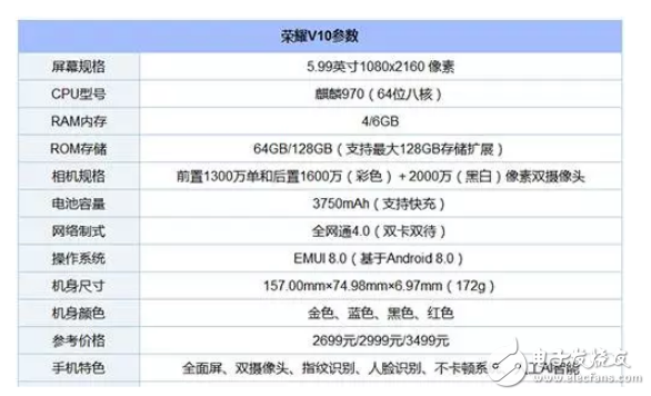 榮耀v10和一加5t對比?創新與性能的選擇
