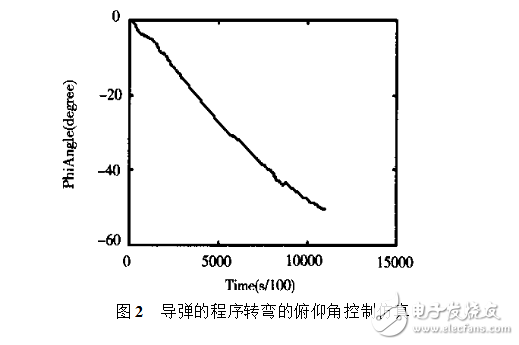 導彈控制系統設計研究與分析