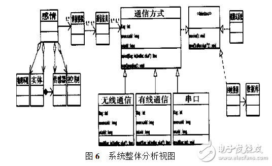 導彈控制系統設計研究與分析