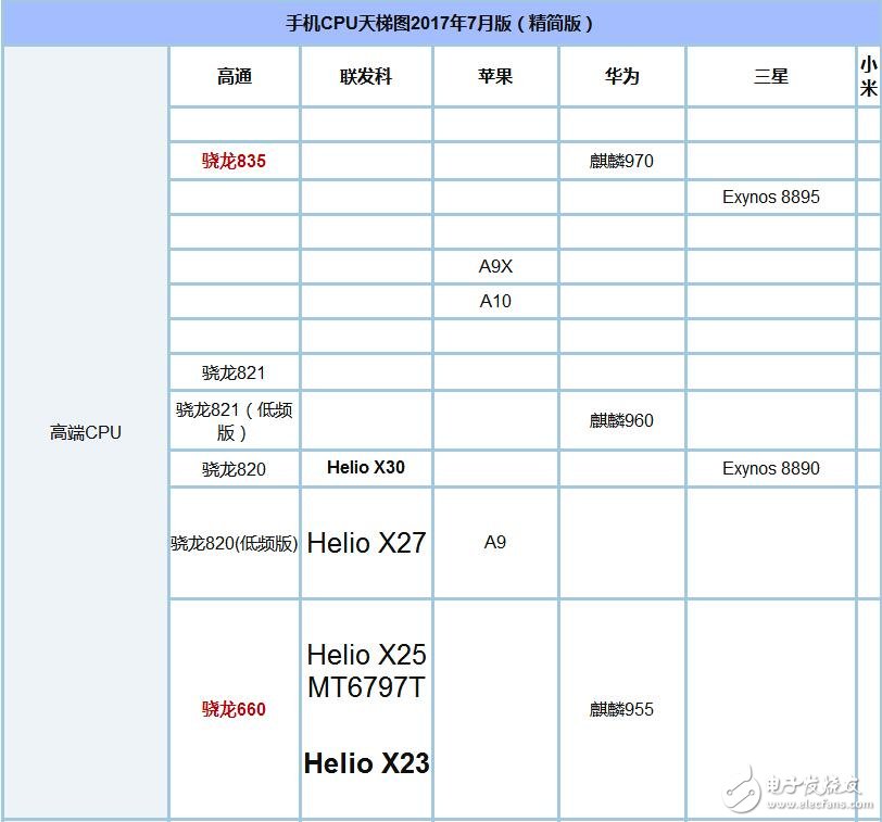 驍龍660和驍龍835跑分_驍龍835和660對(duì)比_驍龍660和835哪個(gè)好