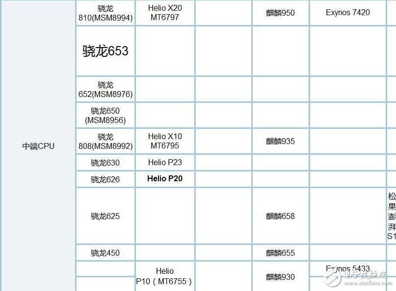 驍龍660和驍龍835跑分_驍龍835和660對(duì)比_驍龍660和835哪個(gè)好