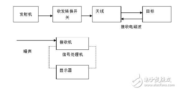 什么是相控陣?yán)走_(dá)_相控陣?yán)走_(dá)原理_相控陣?yán)走_(dá)原理圖