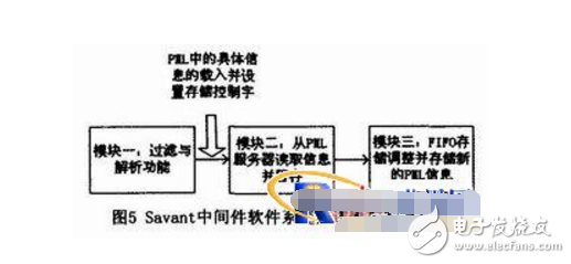 基于RFID的EPC中間件的設計與實現