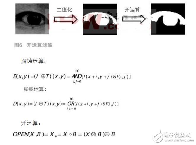 基于ZYNQ AP SoC的安全駕駛系統(tǒng)設(shè)計(jì)與實(shí)現(xiàn)