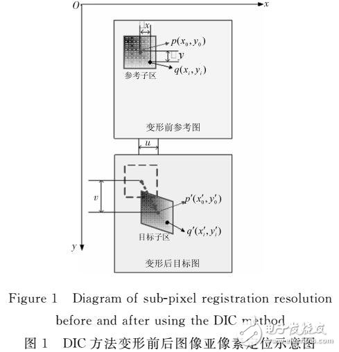 基于互學習的自適應PSO算法的亞像素定位研究