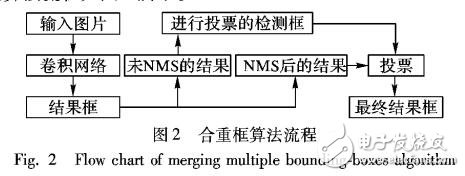 一種改進的基于卷積神經(jīng)網(wǎng)絡(luò)的行人檢測方法