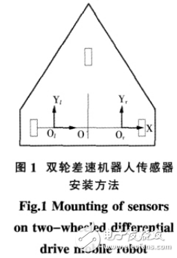 光電傳感器在移動機器人智能控制及局部定位系統(tǒng)中的應(yīng)用