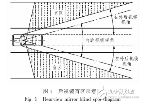 紅外技術(shù)在汽車后視鏡盲區(qū)提示系統(tǒng)設(shè)計中的應(yīng)用