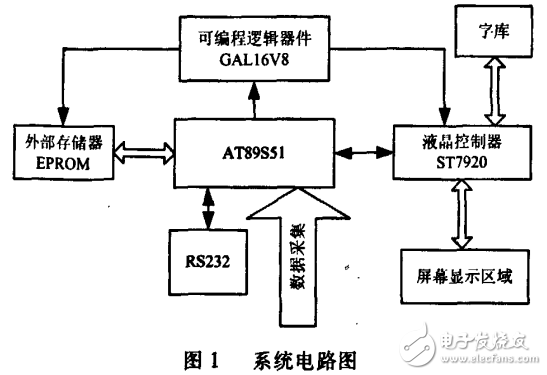 AT89S51特點(diǎn)及其液晶顯示原理與接口電路的設(shè)計
