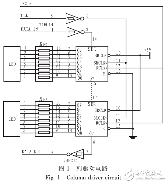 基于單片機的動態(tài)掃描控制的LED漢字條屏顯示技術