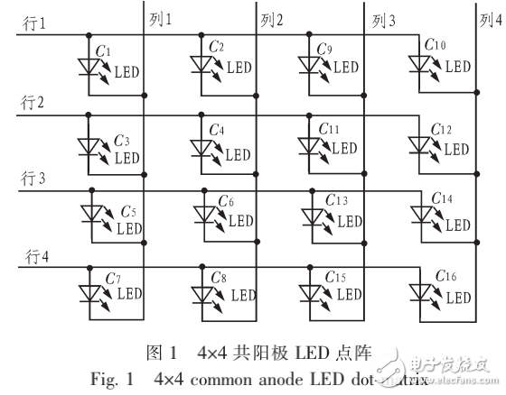 基于單片機的LED點陣顯示控制的設計與實現