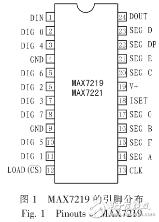 基于MAX7219芯片的具有擴(kuò)展驅(qū)動能力的LED數(shù)碼顯示電路的設(shè)計
