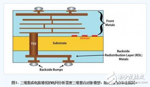 三維集成電路系統的電網分析