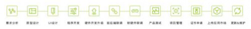 物聯(lián)網(wǎng)App開發(fā)解決方案