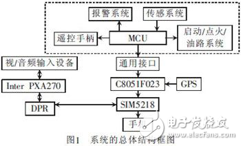 汽車防盜報警系統視頻監控解析
