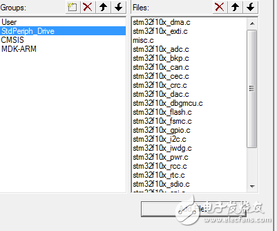 通過STM32固件庫V3.5.0來建立一個(gè)簡(jiǎn)單的工程模版