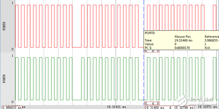 通過STM32固件庫V3.5.0來建立一個(gè)簡(jiǎn)單的工程模版